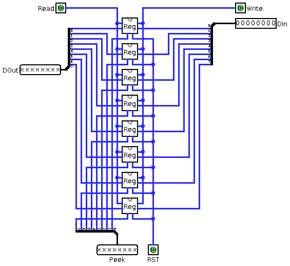 8-bit register